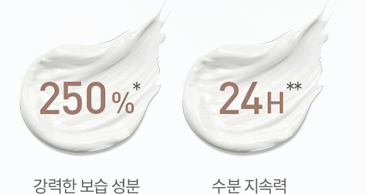 250%* 강력한 보습 성분, 24H(시간)** 수분 지속력