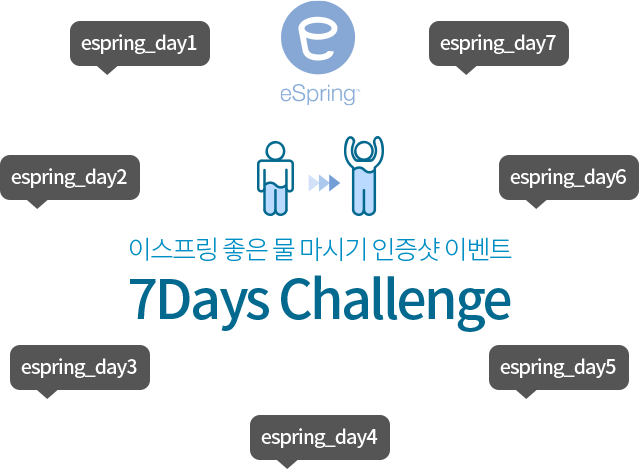 eSpring 이스프링 좋은 물 마시기 인증샷 이벤트 7Days Challenge(espring_day1 ~ espring_day7)