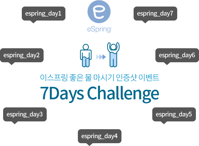 eSpring μ΄μ€νλ§ μ’μ λ¬Ό λ§μκΈ° μΈμ¦μ· μ΄λ²€νΈ 7Days Challenge(espring_day1 ~ espring_day7)