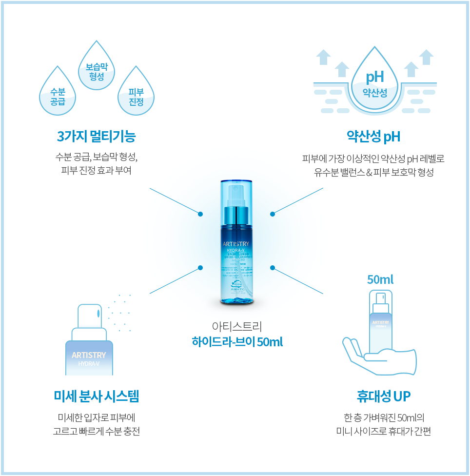 하이드라-브이 미스트 기능