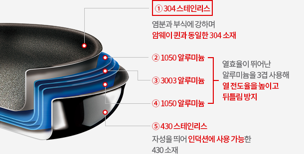 쿡메이트 이미지