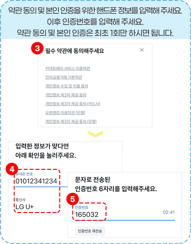 약관 동의 및 본인 인증을 위한 핸드폰 정보를 입력해 주세요. 이후 인증번호를 입력해 주세요. 약관 동의 및 본인 인증은 최초 1회만 하시면 됩니다.