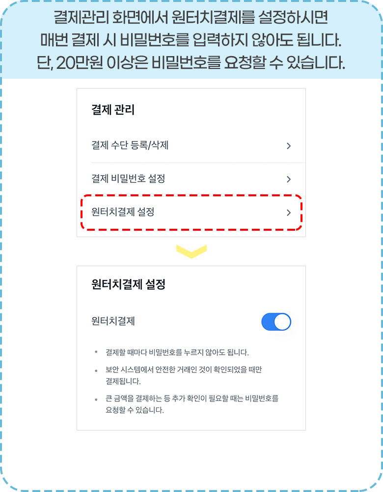 결제관리 화면에서 원터치결제를 설정하시면 매번 결제 시 비밀번호를 입력하지 않아도 됩니다. 단, 20만원 이상은 비밀번호를 요청할 수 있습니다.