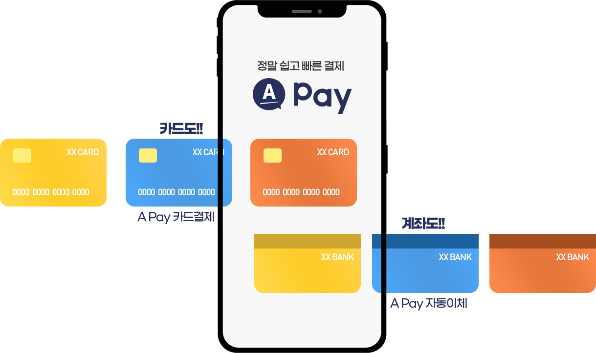 정말 쉽고 빠른 A Pay, 카드도! A pay 카드결제로, 계좌도 A Pay 자동이체로 가능