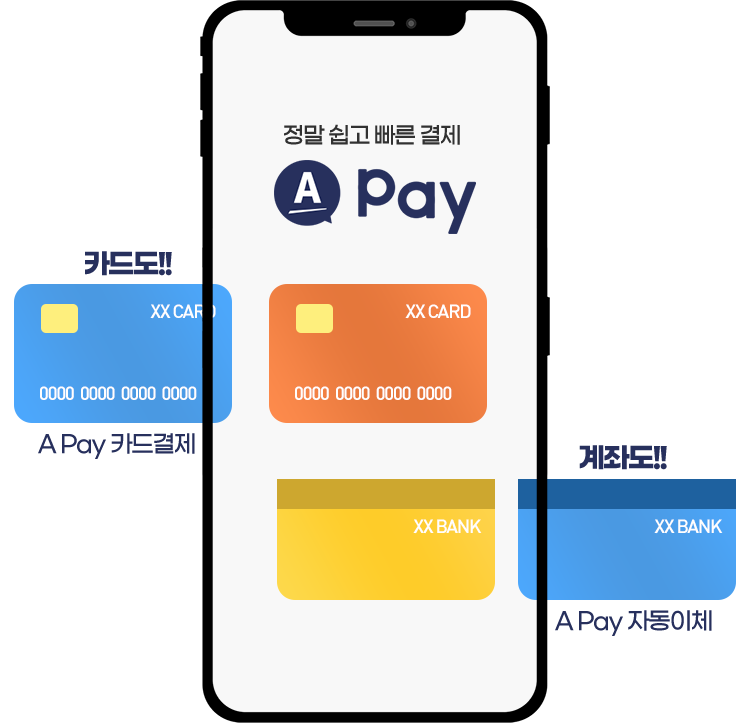정말 쉽고 빠른 A Pay, 카드도! A pay 카드결제로, 계좌도 A Pay 자동이체로 가능
