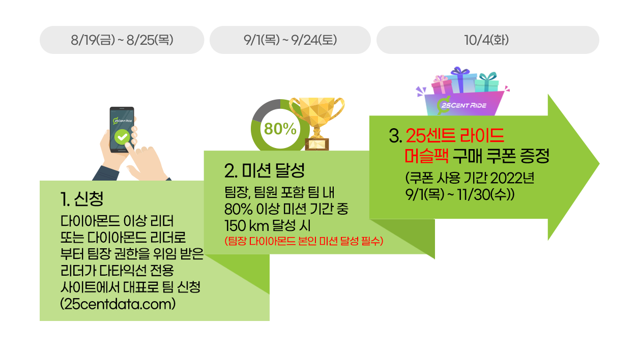 참여 방법