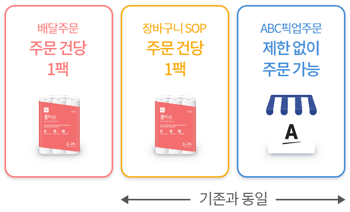 배달주문 - 주문 건당 1팩 / 장바구니SOP - 주문 건당 1팩 / ABC픽업주문- 제한 없이 주문 가능