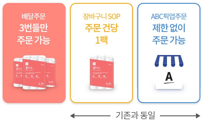 배달주문 - 3번들만 주문가능/ 장바구니SOP - 주문 건당 1팩 / ABC픽업주문- 제한 없이 주문 가능