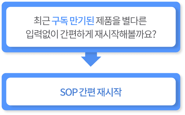 최근 구독 만기된 제품을 별다른 입력없이 간편하게 재시작해볼까요? ↓ sop 간편 재시작