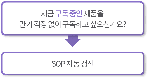 지금 구독중인 제품을 만기 걱정 없이 구독하고 싶으신가요? ↓ sop 자동갱신