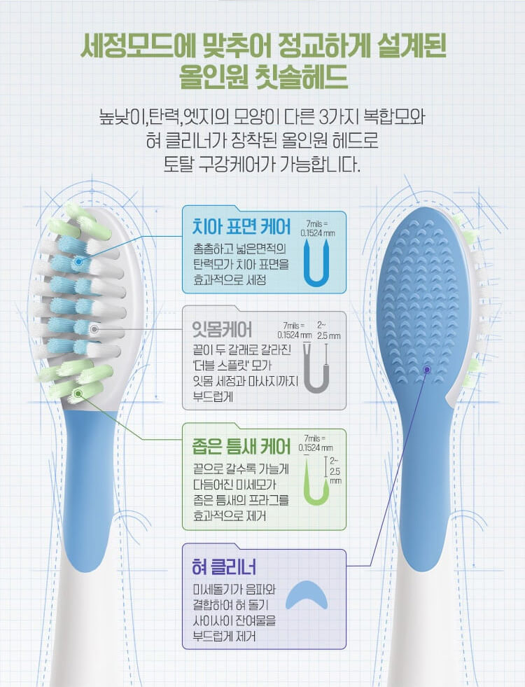 세정모드에 맞추어 정교하게 설계된 올인원 칫솔헤드 높낮이,탄력,엣지의 모양이 다른 3가지 복합모와 혀 클리너가 장착된 올인원 헤드로 토탈 구강케엉가 가능합니다.