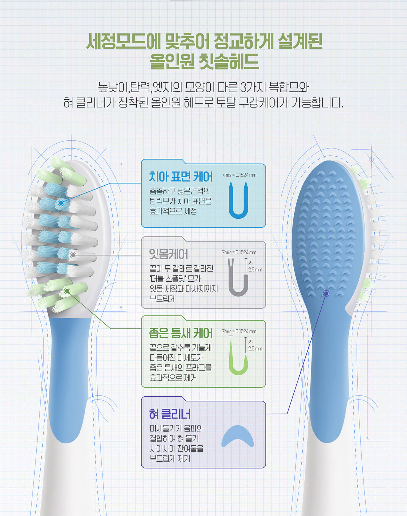 세정모드에 맞추어 정교하게 설계된 올인원 칫솔헤드 높낮이,탄력,엣지의 모양이 다른 3가지 복합모와 혀 클리너가 장착된 올인원 헤드로 토탈 구강케엉가 가능합니다.