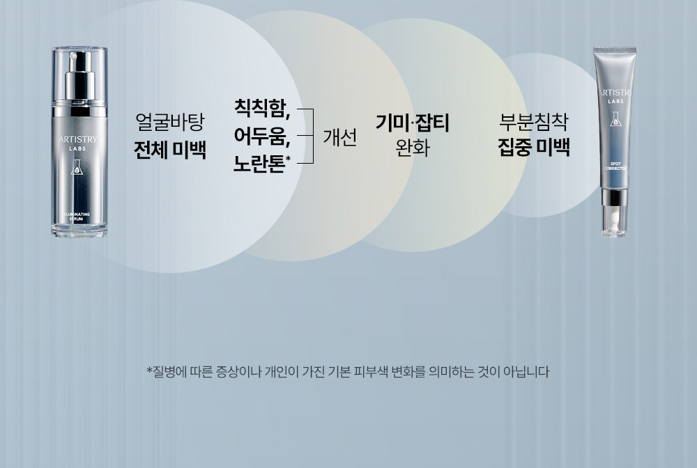 step1 세럼 -> step2스팟 코렉터