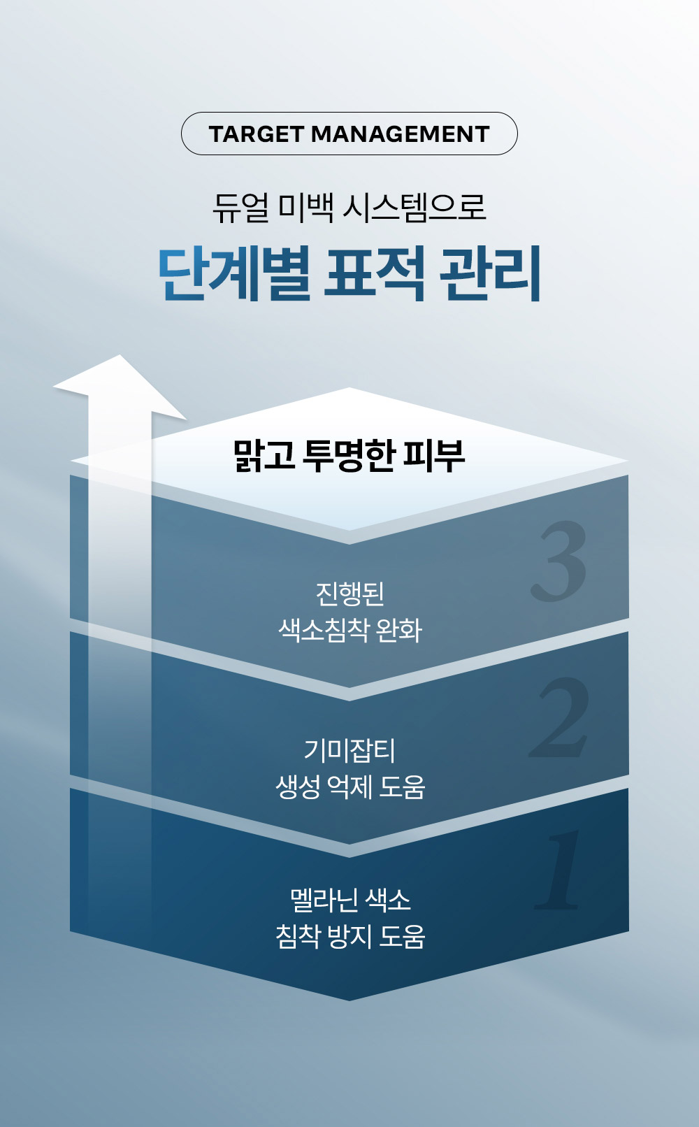 듀얼 미백 시스템으로 단계별 표적 관리