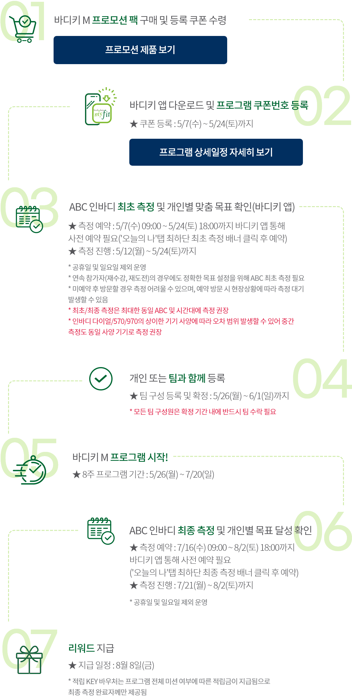01 바디키 마이핏 프로모션 팩 구매 및 들록 쿠폰 수령 / 02 바디키 앱 다운로드 및 프로그램 쿠폰번호 등록 쿠폰등록 : 5/7(수) ~ 5/24(토)까지 / 03 ABC 인바디 최초 측정 및 개인별 맞춤 목표 확인(바디키 앱) / 04 개인 또는 팀과 함께 등록 / 05 바디키 마이핏 프로그램 시작! / 06 ABC 인바디 최초 측정 및 개인별 목표 달성 확인 / 07 리워드 지급