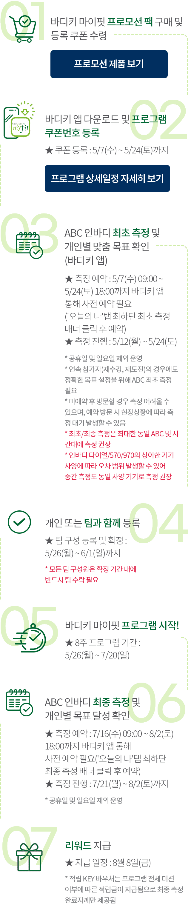 01 바디키 마이핏 프로모션 팩 구매 및 들록 쿠폰 수령 / 02 바디키 앱 다운로드 및 프로그램 쿠폰번호 등록 쿠폰등록 : 5/7(수) ~ 5/24(토)까지 / 03 ABC 인바디 최초 측정 및 개인별 맞춤 목표 확인(바디키 앱) / 04 개인 또는 팀과 함께 등록 / 05 바디키 마이핏 프로그램 시작! / 06 ABC 인바디 최초 측정 및 개인별 목표 달성 확인 / 07 리워드 지급