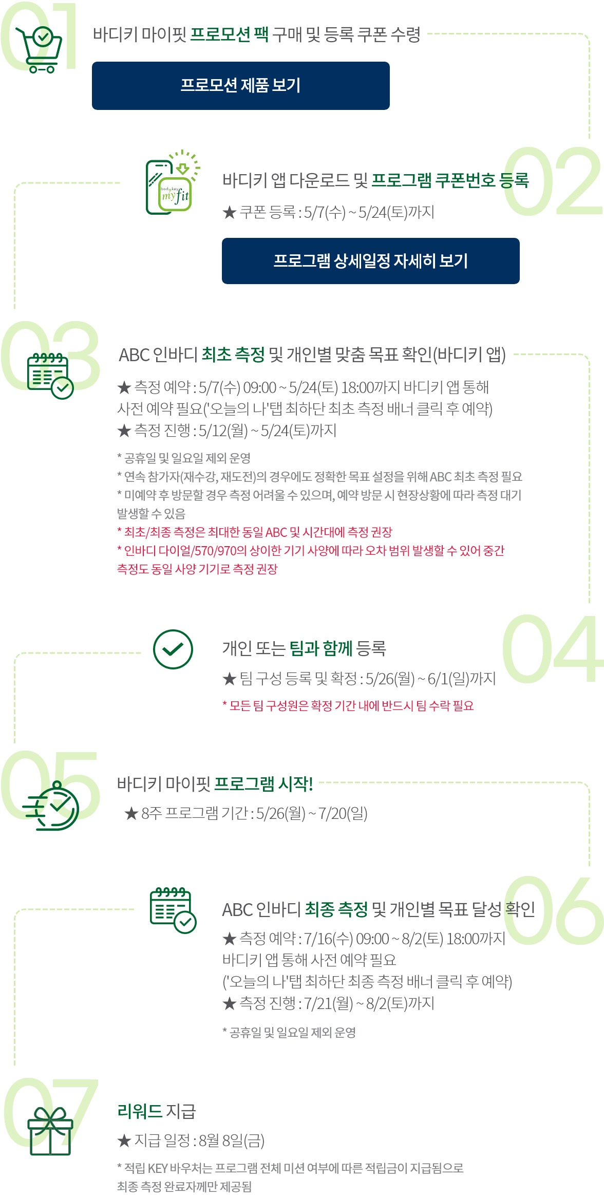 01 바디키 마이핏 프로모션 팩 구매 및 들록 쿠폰 수령 / 02 바디키 앱 다운로드 및 프로그램 쿠폰번호 등록 쿠폰등록 : 5/7(수) ~ 5/24(토)까지 / 03 ABC 인바디 최초 측정 및 개인별 맞춤 목표 확인(바디키 앱) / 04 개인 또는 팀과 함께 등록 / 05 바디키 마이핏 프로그램 시작! / 06 ABC 인바디 최초 측정 및 개인별 목표 달성 확인 / 07 리워드 지급