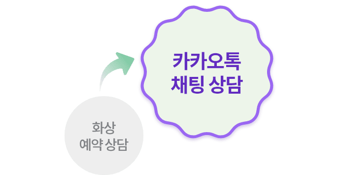 화상 예약 상담 → 카카오 채팅 상담
