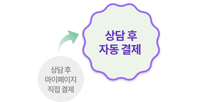 상담 후 마이페이지 직접 결제 → 상담 후 자동 결제