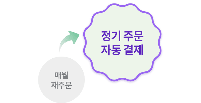 매월 재주문 → 정기 주문 자동 결제