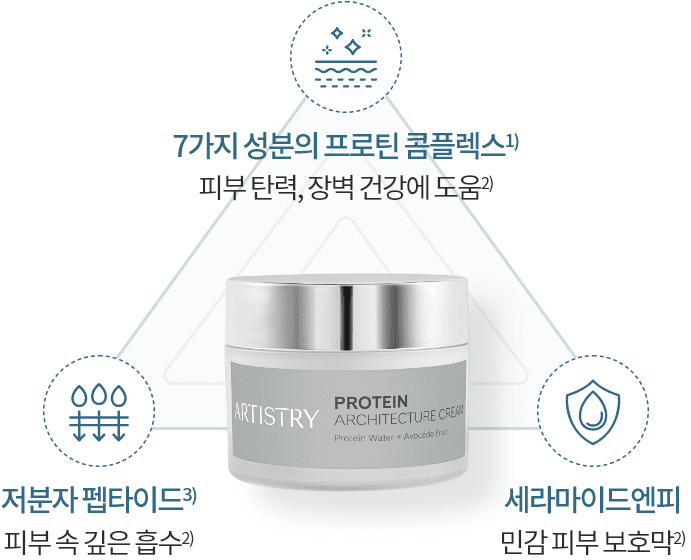 7가지 성분의 프로틴 콤플렉스 / 저분자 펩타이드 / 세라마이드엔피피