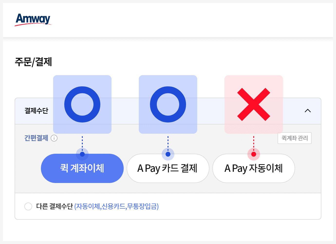 주문/결제 화면 이미지