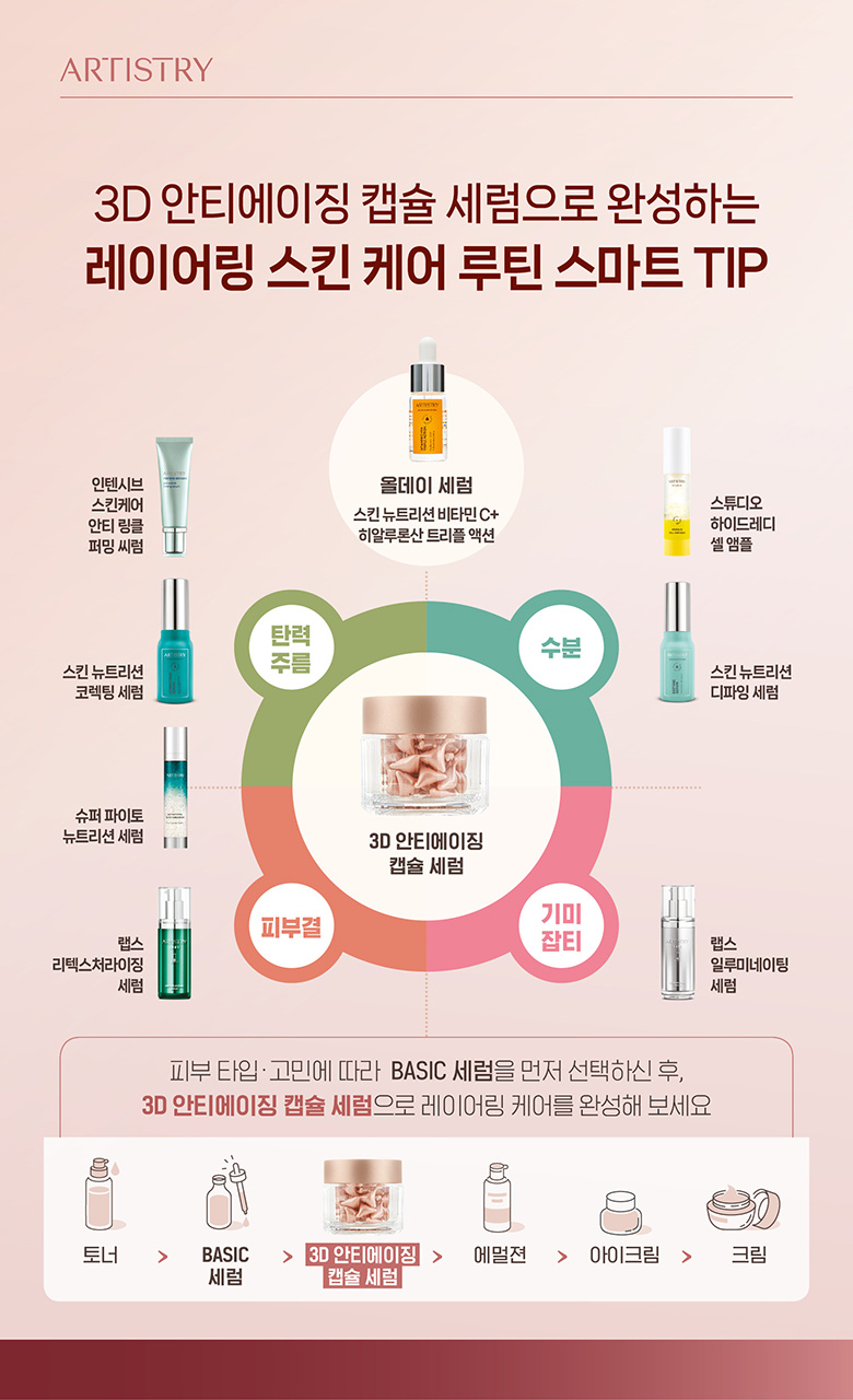 3D 안티에이징 캡슐 세럼으로 완성하는 레이어링 스킨 케어 루틴 스마트 TIP