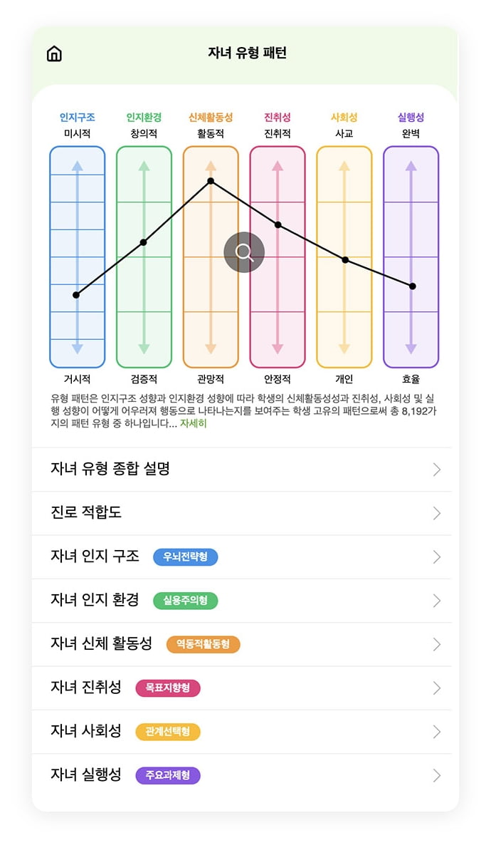 자녀 유형 패턴