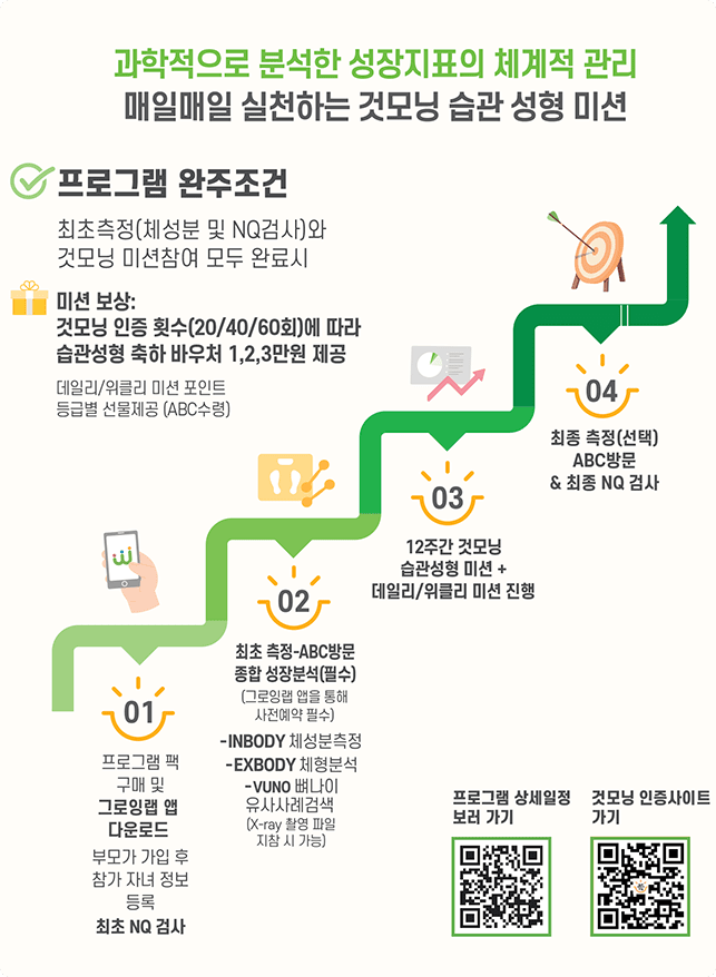 과학적으로 분석한 성장지표의 체계적 관리 매일매일 실천하는 것모닝 습관 성형 미션