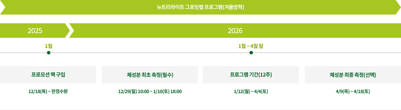 뉴트리라이트 그로잉랩 프로그램(겨울방학) 상세일정