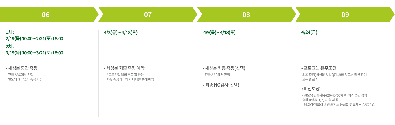 뉴트리라이트 그로잉랩 프로그램(겨울방학) 상세일정