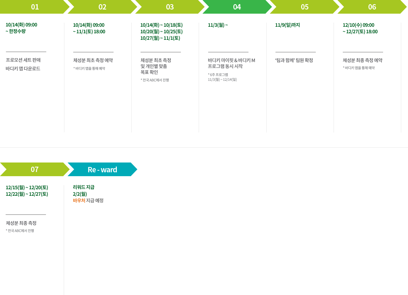 01 10/14(화) 09:00 ~ 한정수량 프로모션 세트 판매 바디키 앱 다운로드 02 10/14(화) 09:00 ~ 11/1(토) 18:00 체성분 최초 측정 예약 *바디키 앱을 통해 예약 
          03 10/14(화) ~ 10/18(토) 10/20(월) ~ 10/25(토) 10/27(월) ~ 11/1(토) 체성분 최초 측정 및 개인별 맞춤 목표 확인 *전국 ABC에서 진행 
          04 11/3(월) ~ 바디키 마이핏&바디키 M 프로그램 동시 시작 *6주 프로그램 11/3(월) ~ 12/14(일) 
          05 11/9(일)까지 '팀과 함께' 팀원 확정  
          06 12/10(수) 09:00 ~ 12/27(토) 18:00 체성분 최종 측정 예약 * 바디키 앱을 통해 예약