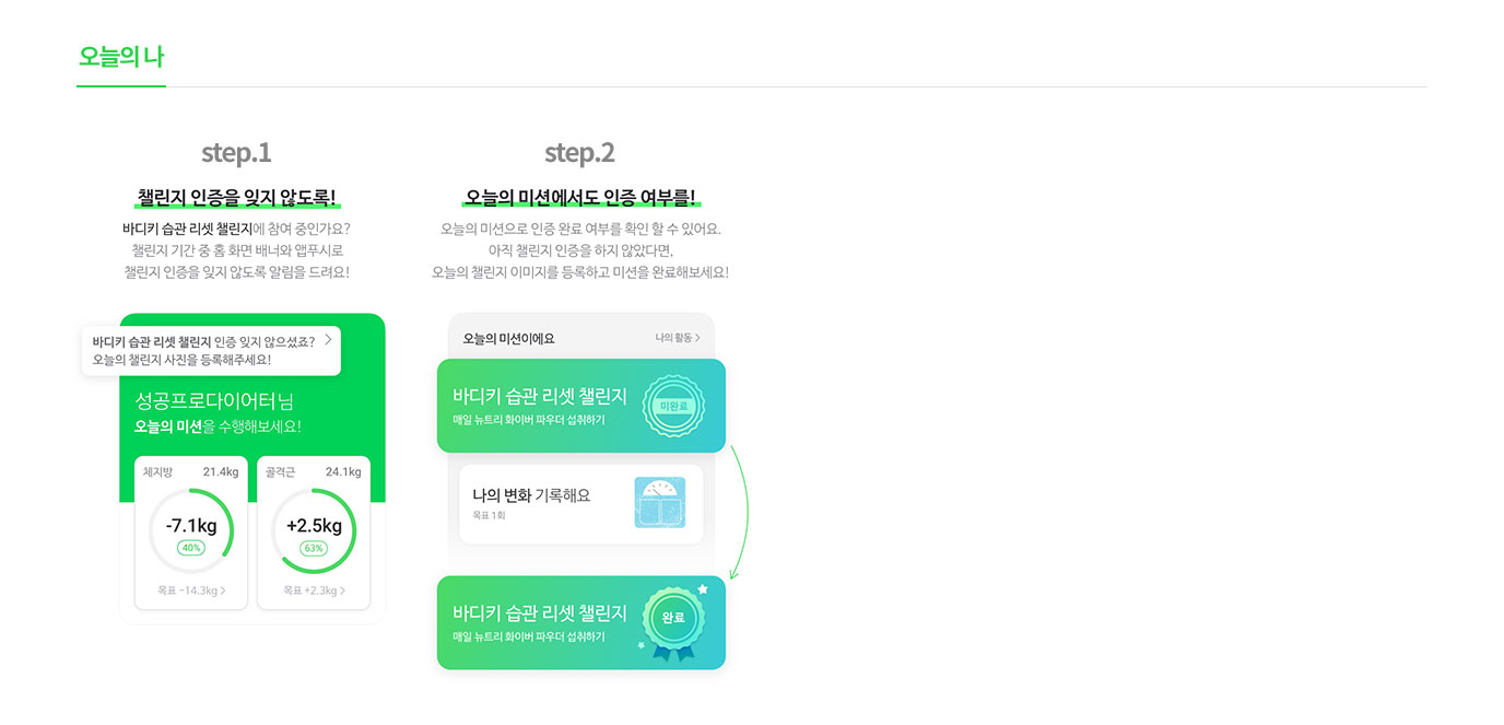 오늘의 나 - step1: 챌린지 인증을 잊지 않도록! 바디키 습과 챌린지에 참여중인가요? 챌린지 기간 중 매일 저녁 8시마다 홈 화면에서 챌린지 인증을 잊니 않도록 알림을 드려요! / step2: 오늘의 미션에서도 인증 여부를! 오늘의 미션으로 인증 완료 여부를 확인 할 수 있어요. 아직 챌린지 인증을 하지 않았다면, 오늘의 챌린지 이미지를 등록하고 미션을 완료해보세요!