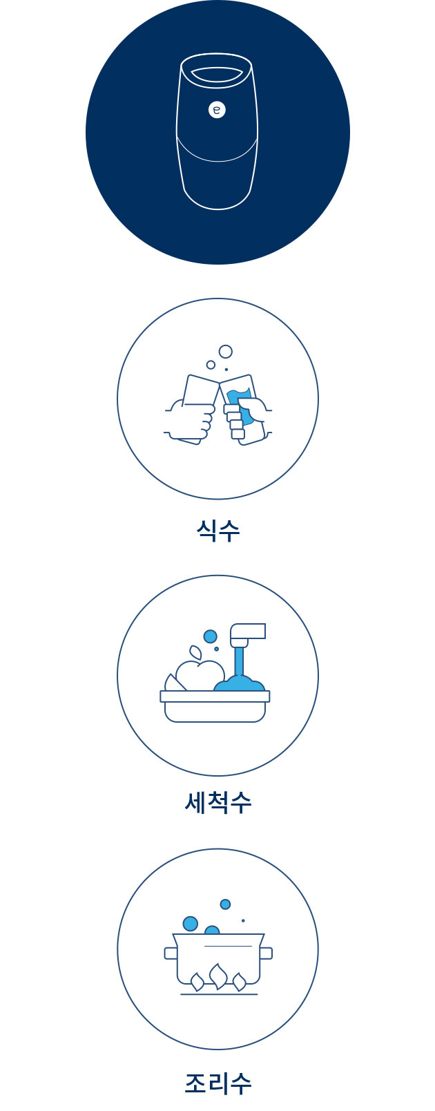 식수, 세척수, 조리수로 사용가능