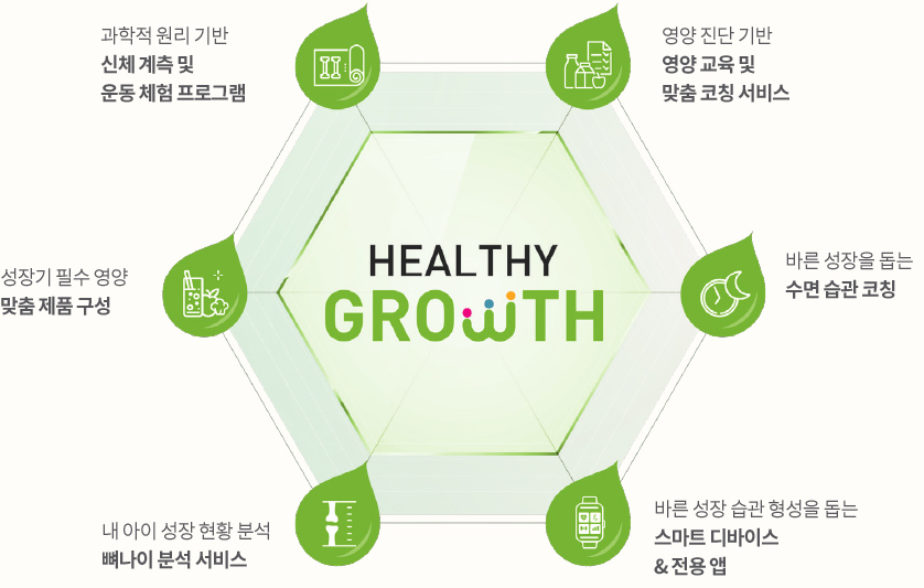 HEALTHY GROWTH NUTRILITE