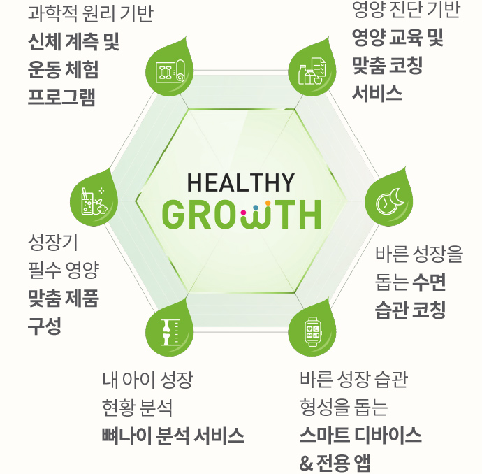 HEALTHY GROWTH NUTRILITE