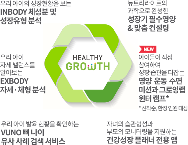 HEALTHY GROWTH NUTRILITE