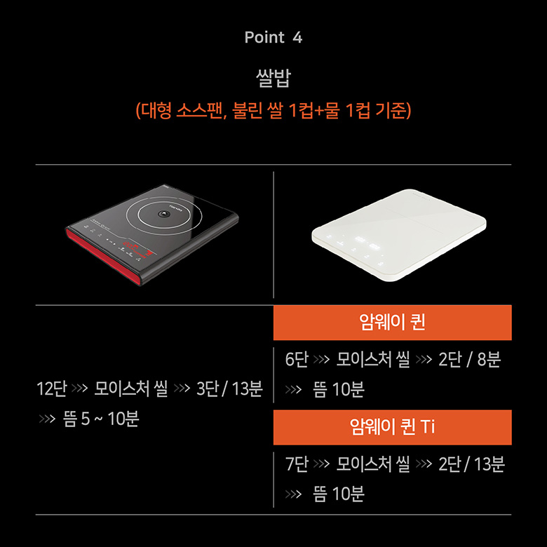 Point 4 쌀밥 (대형 소스팬, 불린 쌀 1컵+물 1컵 기준)
