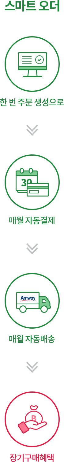 스마트 오더 순서