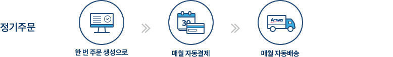 정기주문 순서