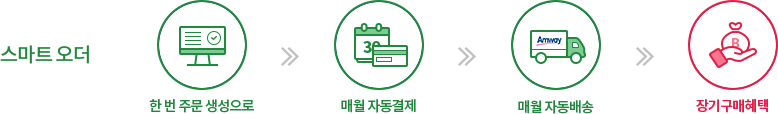 스마트 오더 순서