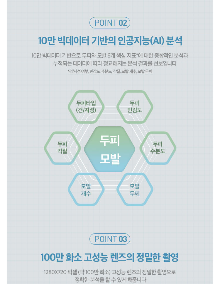 POINT 02 - 10만 빅데이터 기반의 인공지능(AI) 분석, POINT 03 - 100만 화소 고성능 렌즈의 정밀한 촬영