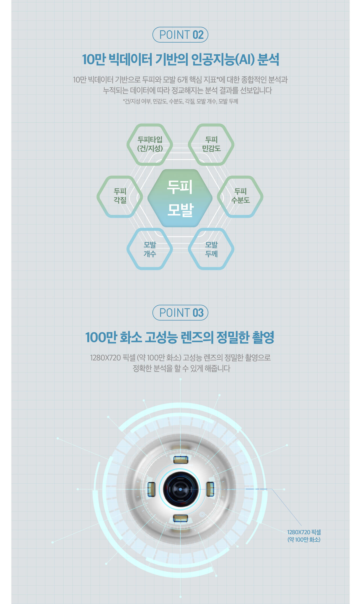 POINT 02 - 10만 빅데이터 기반의 인공지능(AI) 분석, POINT 03 - 100만 화소 고성능 렌즈의 정밀한 촬영