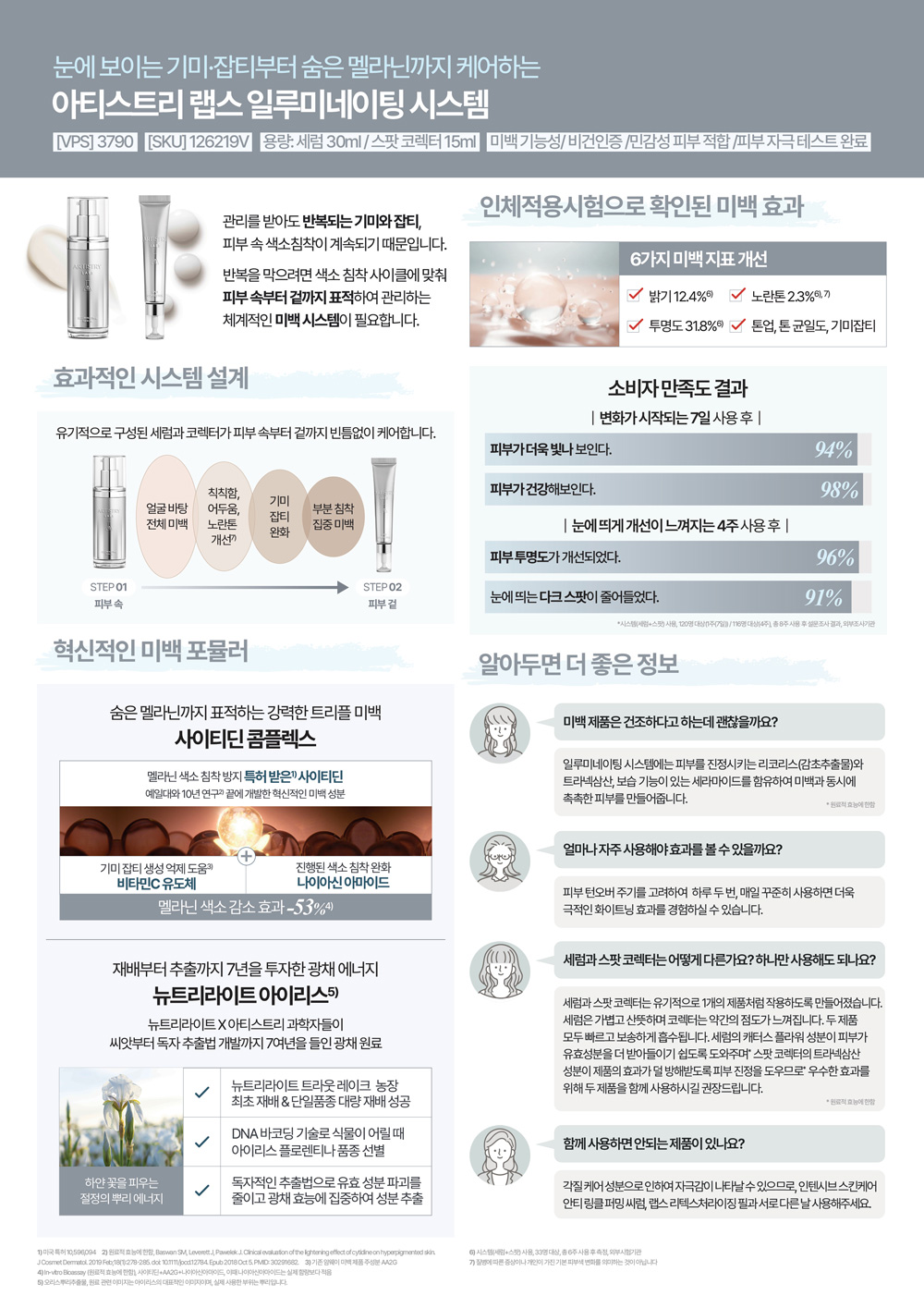 눈에 보이는 기미·잡티부터 숨은 멜라닌까지 케어하는 아티스트리 랩스 일루미네이팅 시스템