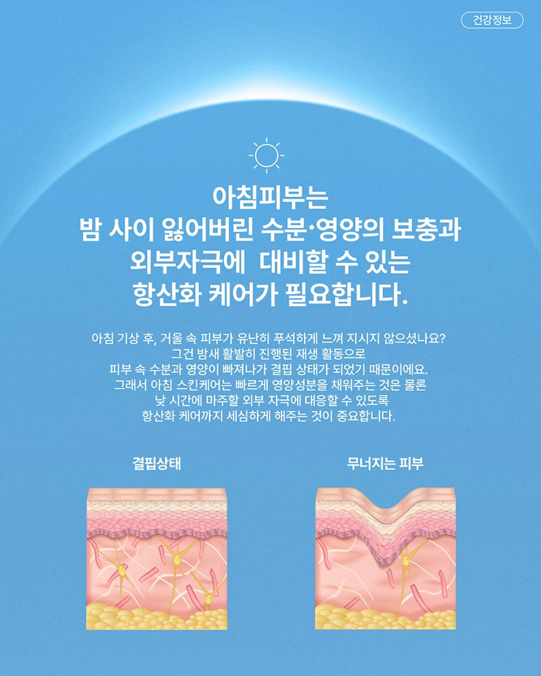 아침피부는 밤 사이 잃어버린 수분·영양의 보충과 외부자극에 대비할 수 있는 항산화 케어가 필요합니다. 아침 기상 후, 거울 속 피부가 유난히 푸석하게 느껴 지시지 않으셨나요? 그건 밤새 활발히 진행된 재생 활동으로 피부 속 수분과 영양이 빠져나가 결핍 상태가 되었기 때문이에요. 그래서 아침 스킨케어는 빠르게 영양성분을 채워주는 것은 물론 낮 시간에 마주할 외부 자극에 대응할 수 있도록 항산화 케어까지 세심하게 해주는 것이 중요합니다.