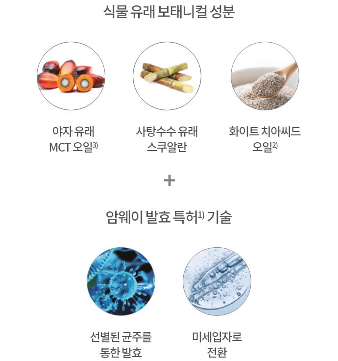 식물 유래 보태니컬 성분 야자 유래 MCT오일3) , 사탕수수 유래 스쿠알란, 화이트 치아씨드 오일2) + 암웨이 발표 특허1) 기술 : 선별된 균주를 통한 발표, 미세입자로 전환