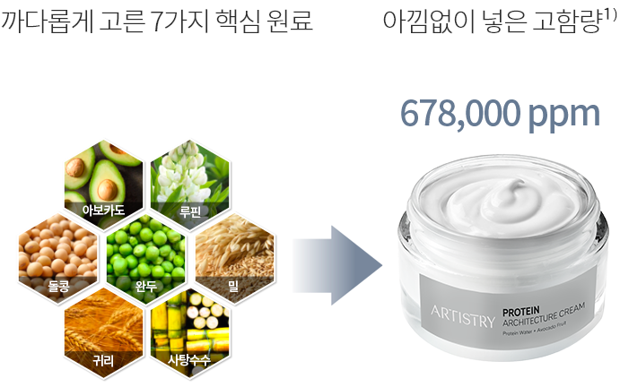 까다롭게 고른 7가지 핵심 원료 : 아보카도, 루핀, 들콩, 완두, 밀, 귀리, 사탕수수/ 아낌없어 넣은 고함량1) : 678,000ppm
