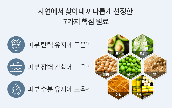 자연에서 찾아내 까다롭게 선정한 
					7가지 핵심 원료 / 피부 탄력 유지에 도움1) / 피부 장벽 강화에 도움1) / 피부 수분 유지에 도움1)