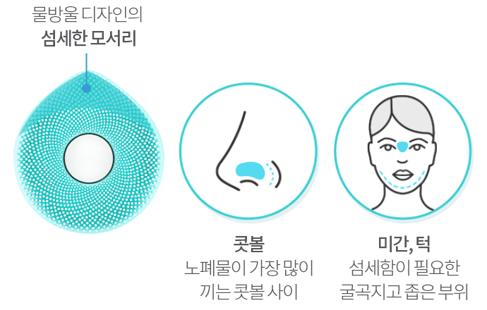 실리콘 브러시 헤드의 모서리 / 콧볼 : 노폐물이 가장 많이 끼이는 콧볼 사이 / 눈밑 기름기 자글자글한 눈 밑 애교살