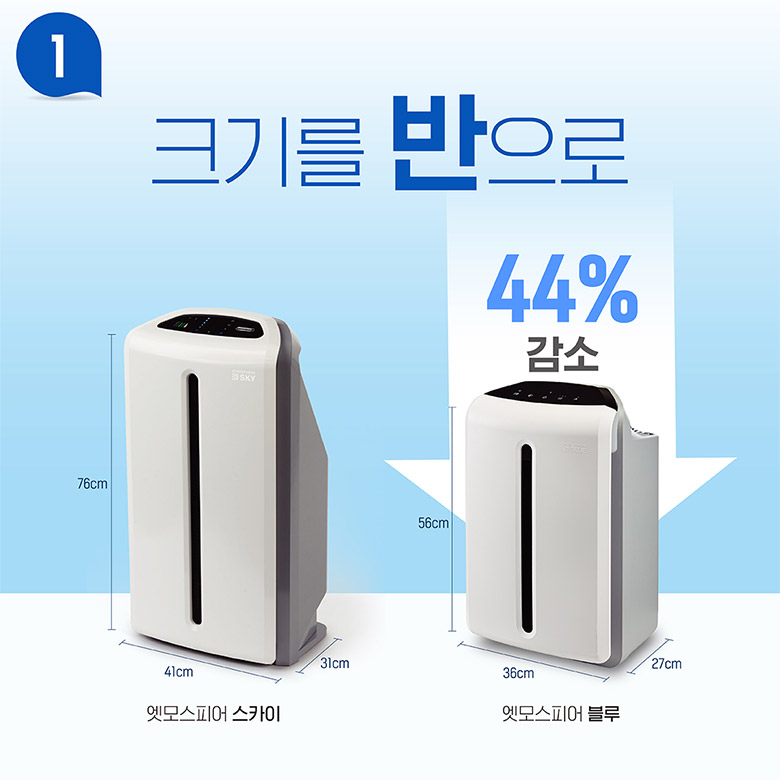 1 크기를 반으로 44% 감소